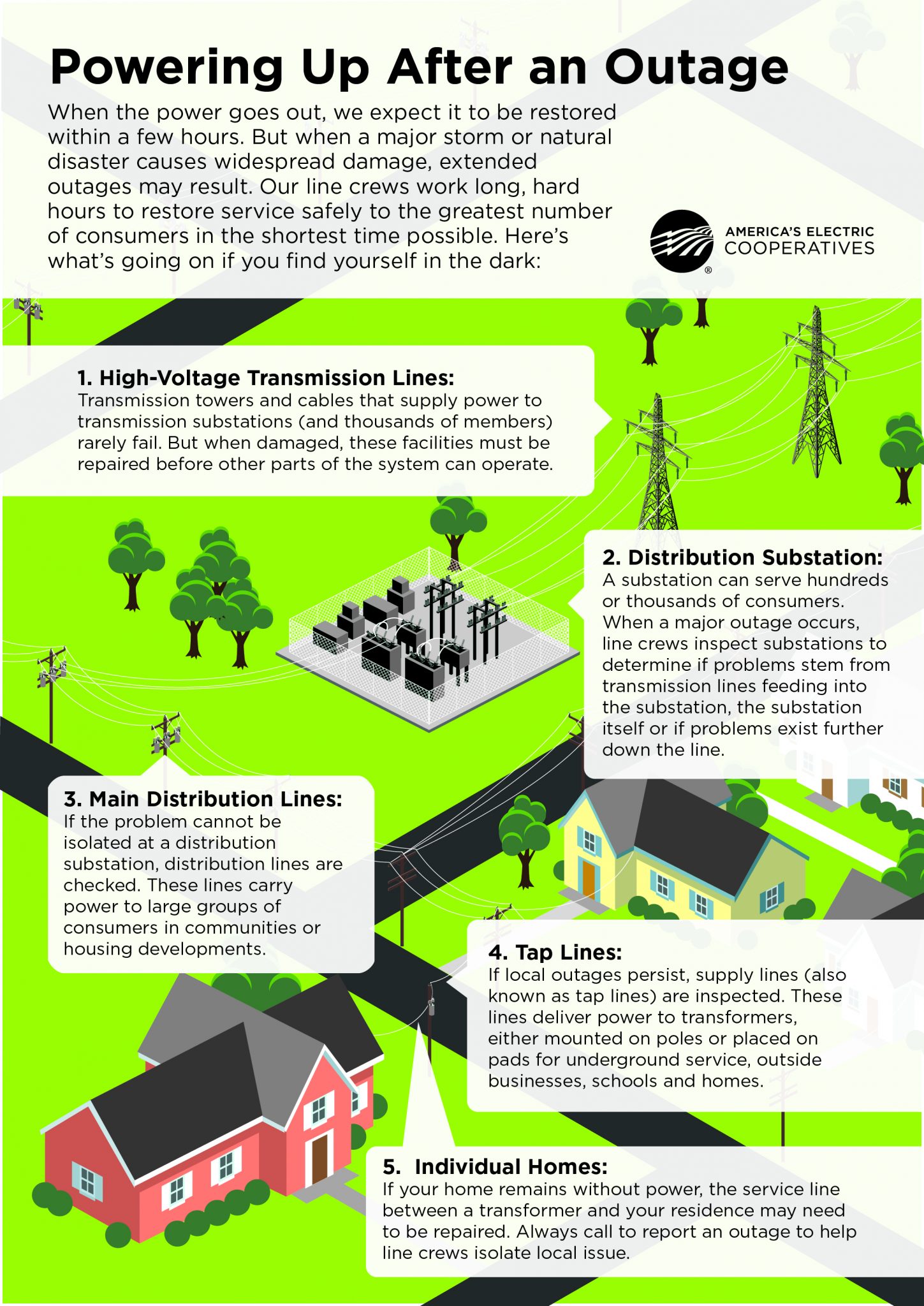 outage-information-salt-river-electric